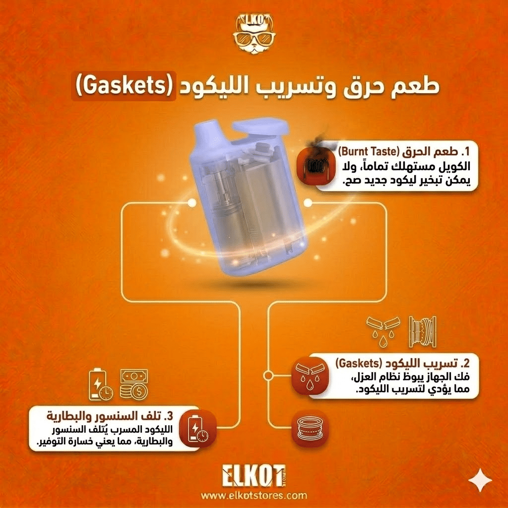 هل يمكن إعادة شحن أو تعبئة الفيب الديسبوزابل؟ تعرف على الحقيقة كاملة | فيب مصر - Elkot Store طعم حرق وتسريب