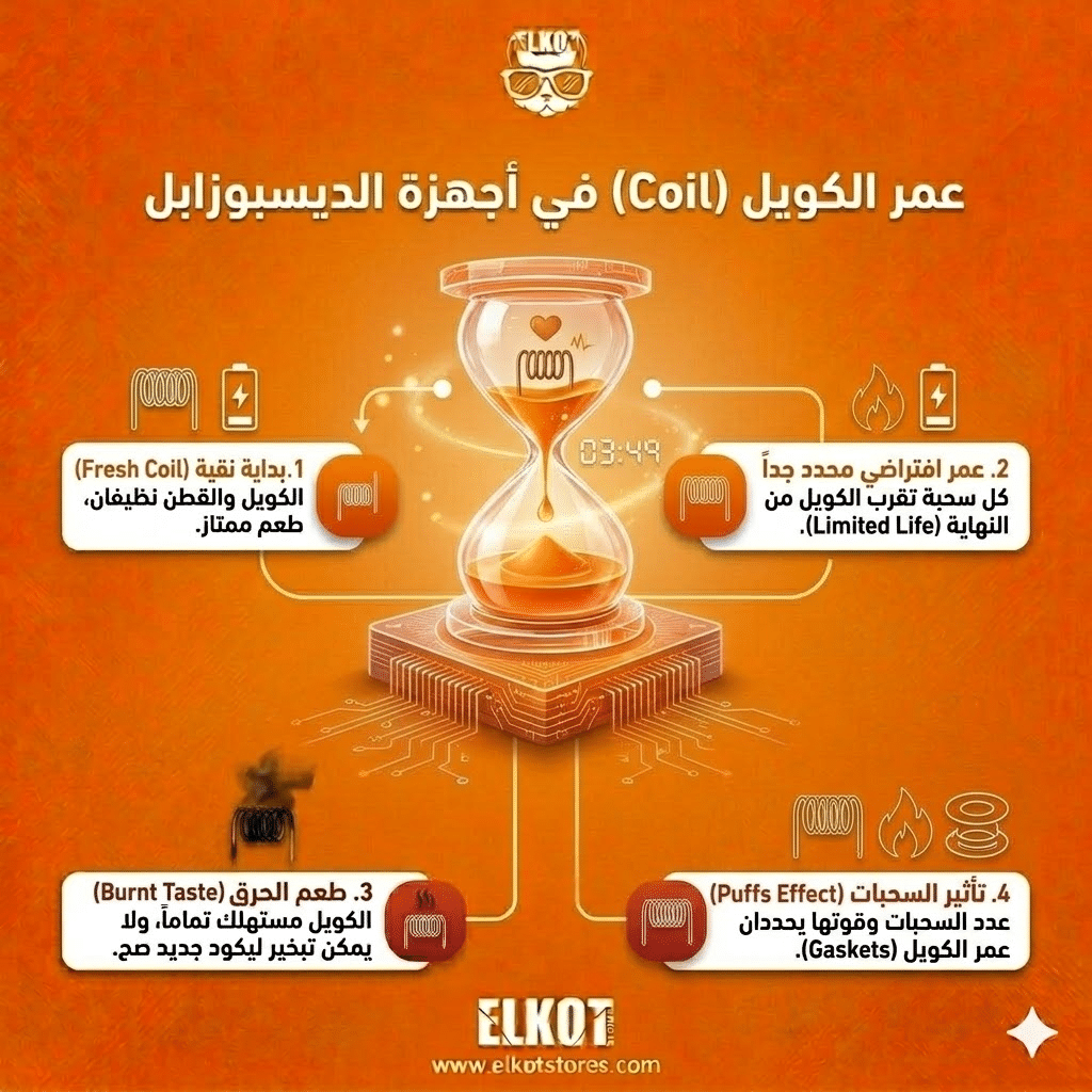 هل يمكن إعادة شحن أو تعبئة الفيب الديسبوزابل؟ تعرف على الحقيقة كاملة | فيب مصر - Elkot Store عمر الكويل : الكويل داخل الديسبوزابل له عمر افتراضي