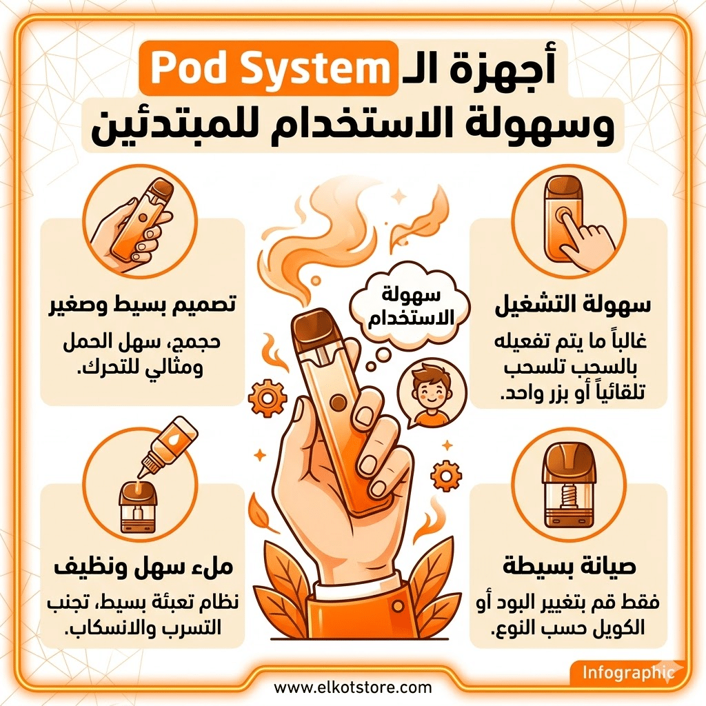 مصطلحات الفيب: قاموس شامل (Mod, Pod, Vg, Pg) لكل مبتدئ | فيب مصر - Elkot Store أجهزة الـ Pod System وسهولة الاستخدام للمبتدئين