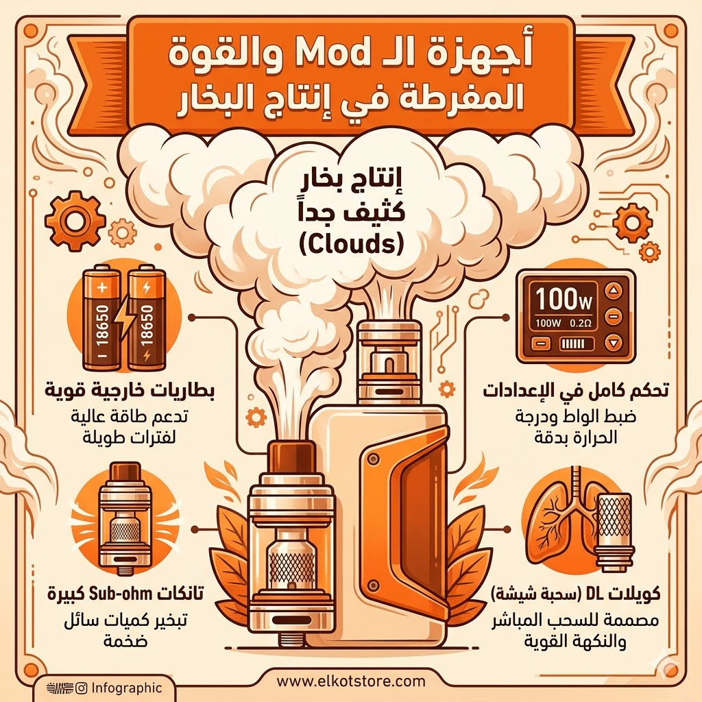 مصطلحات الفيب: قاموس شامل (Mod, Pod, Vg, Pg) لكل مبتدئ | فيب مصر - Elkot Store أجهزة الـ Mod والقوة المفرطة في إنتاج البخار