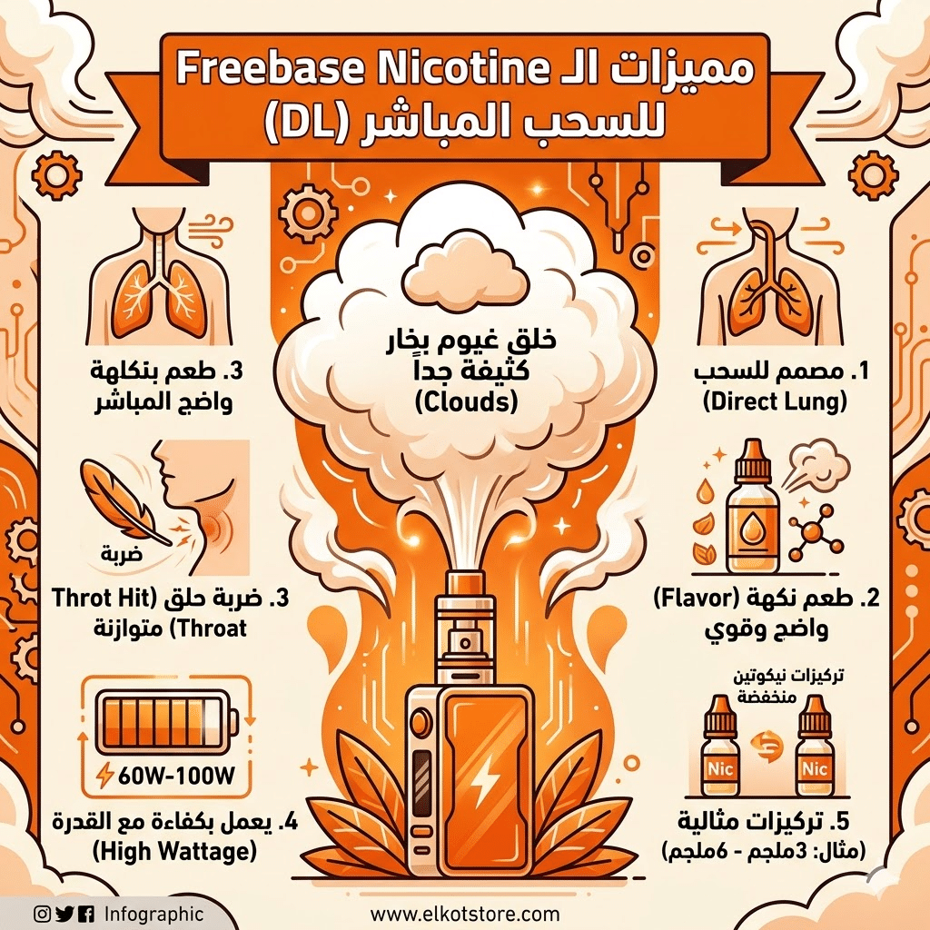 مصطلحات الفيب: قاموس شامل (Mod, Pod, Vg, Pg) لكل مبتدئ | فيب مصر - Elkot Store مميزات الـ Freebase Nicotine للسحب المباشر (Dl)