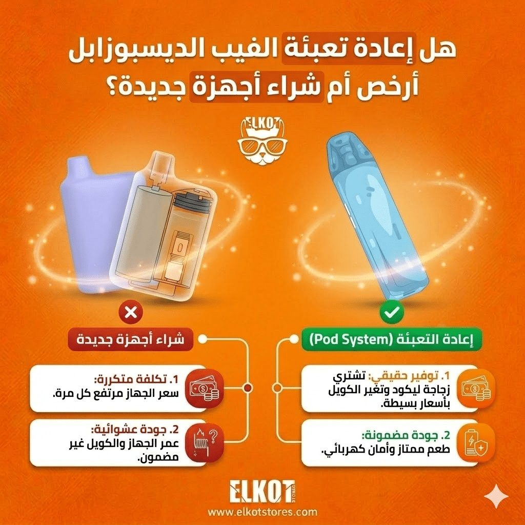 هل يمكن إعادة شحن أو تعبئة الفيب الديسبوزابل؟ تعرف على الحقيقة كاملة | فيب مصر - Elkot Store هل إعادة تعبئة أجهزة الفيب أرخص أم شراء أجهزة جديدة؟
