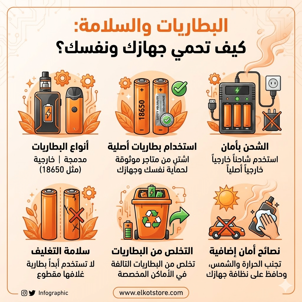 مصطلحات الفيب: قاموس شامل (Mod, Pod, Vg, Pg) لكل مبتدئ | فيب مصر - Elkot Store البطاريات والسلامة: كيف تحمي جهازك ونفسك؟