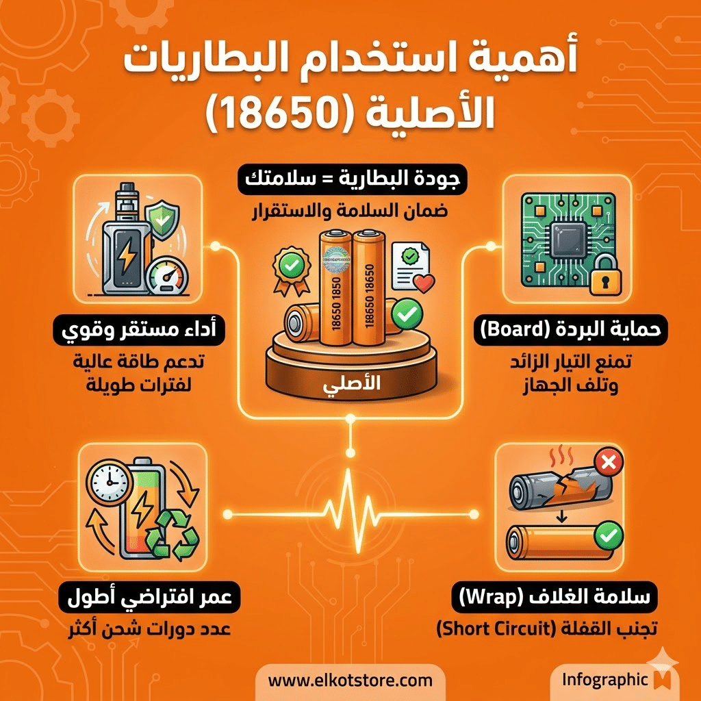 مصطلحات الفيب: قاموس شامل (Mod, Pod, Vg, Pg) لكل مبتدئ | فيب مصر - Elkot Store أهمية استخدام البطاريات الأصلية (18650)