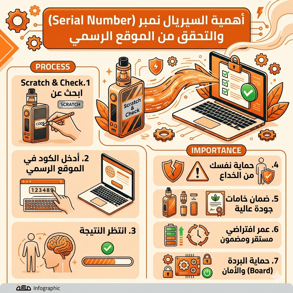 مصطلحات الفيب: قاموس شامل (Mod, Pod, Vg, Pg) لكل مبتدئ | فيب مصر - Elkot Store أهمية السيريال نمبر (Serial Number) والتحقق من الموقع الرسمي