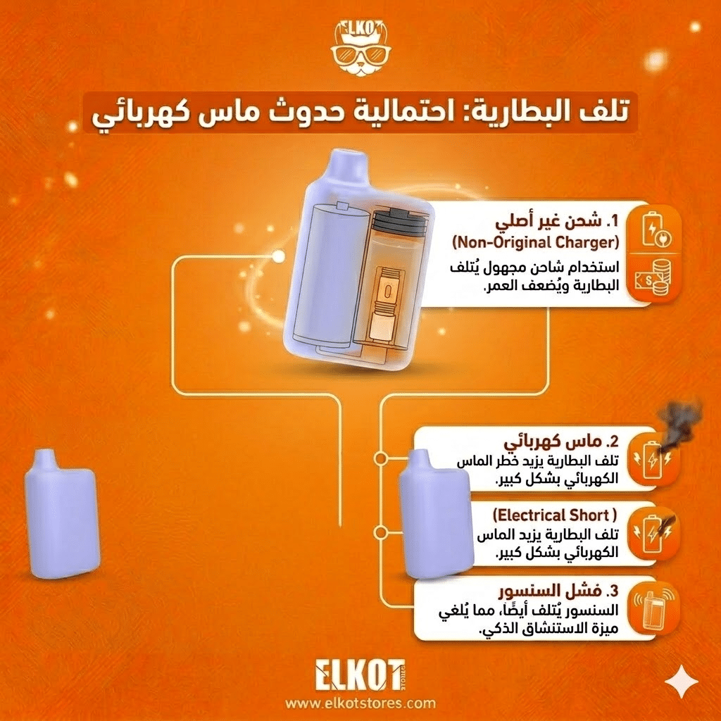هل يمكن إعادة شحن أو تعبئة الفيب الديسبوزابل؟ تعرف على الحقيقة كاملة | فيب مصر - Elkot Store تلف البطارية: احتمالية حدوث ماس كهربائي