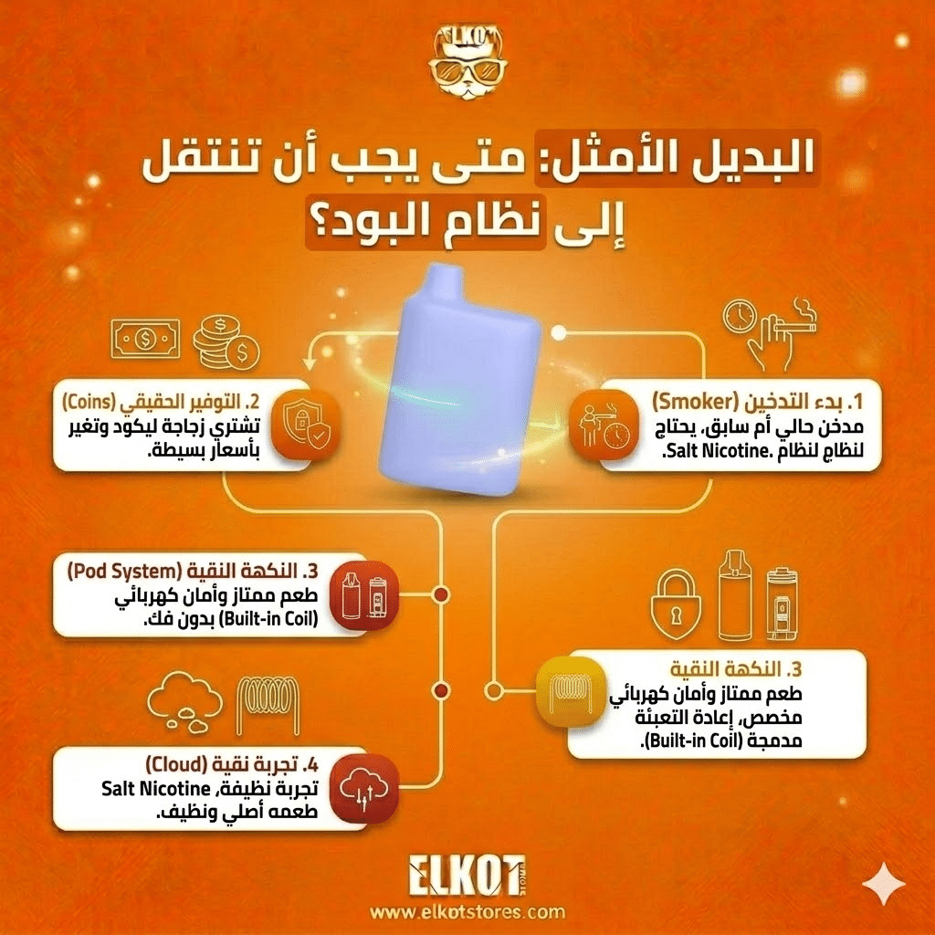 هل يمكن إعادة شحن أو تعبئة الفيب الديسبوزابل؟ تعرف على الحقيقة كاملة | فيب مصر - Elkot Store البديل الأمثل: متى يجب أن تنتقل إلى نظام البود ؟
