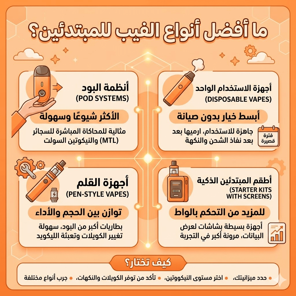 أفضل أجهزة الفيب للمبتدئين: سهلة الاستخدام ومناسبة للميزانية | فيب مصر - Elkot Store ما أفضل أنواع الفيب للمبتدئين؟