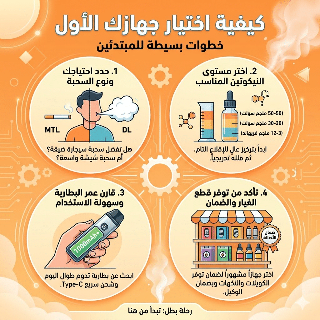 أفضل أجهزة الفيب للمبتدئين: سهلة الاستخدام ومناسبة للميزانية | فيب مصر - Elkot Store كيفية اختيار جهازك الأول