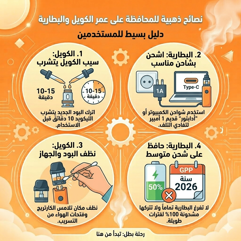 أفضل أجهزة الفيب للمبتدئين: سهلة الاستخدام ومناسبة للميزانية | فيب مصر - Elkot Store نصائح ذهبية للمحافظة على عمر الكويل والبطارية