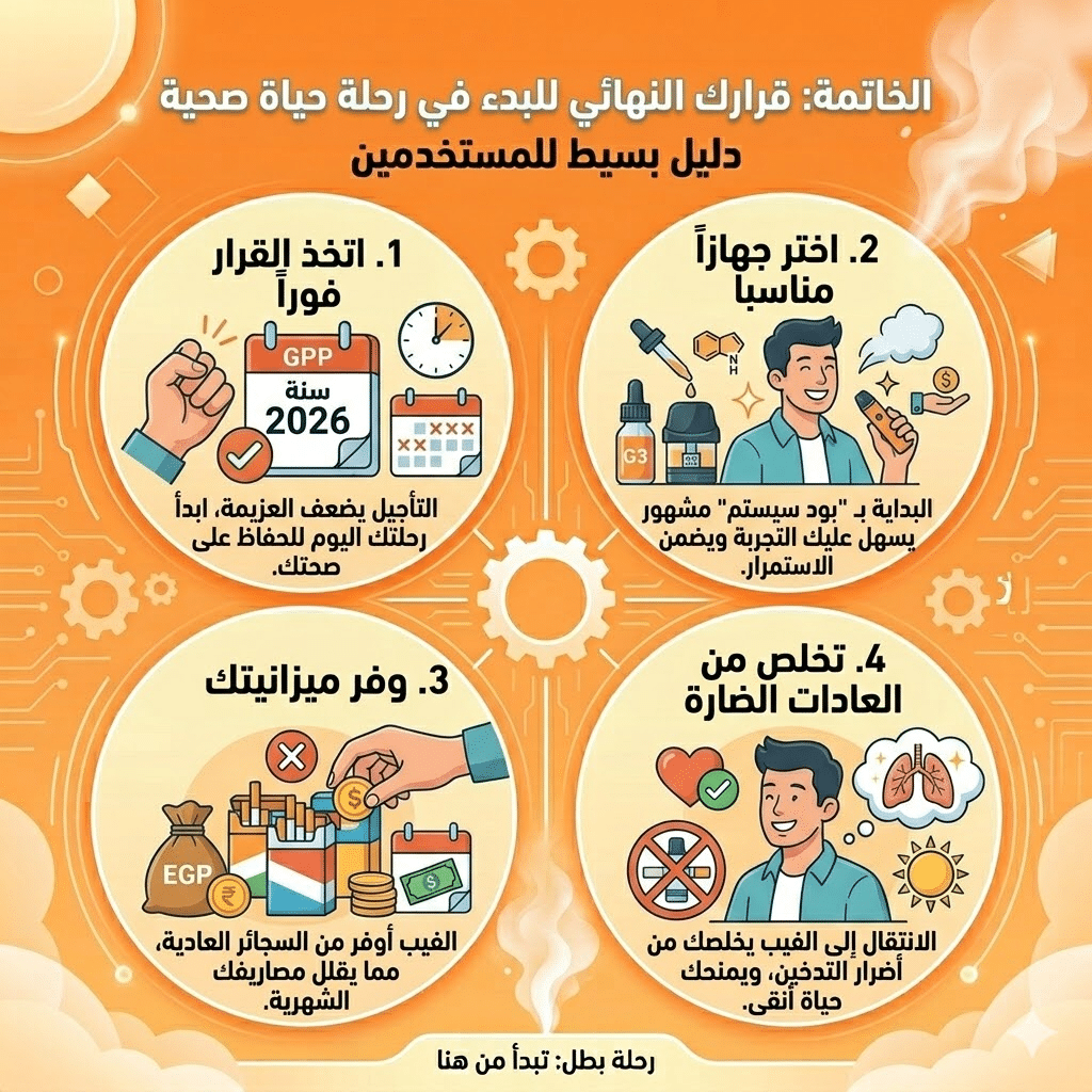 أفضل أجهزة الفيب للمبتدئين: سهلة الاستخدام ومناسبة للميزانية | فيب مصر - Elkot Store الخاتمة: قرارك النهائي للبدء في رحلة حياة صحية