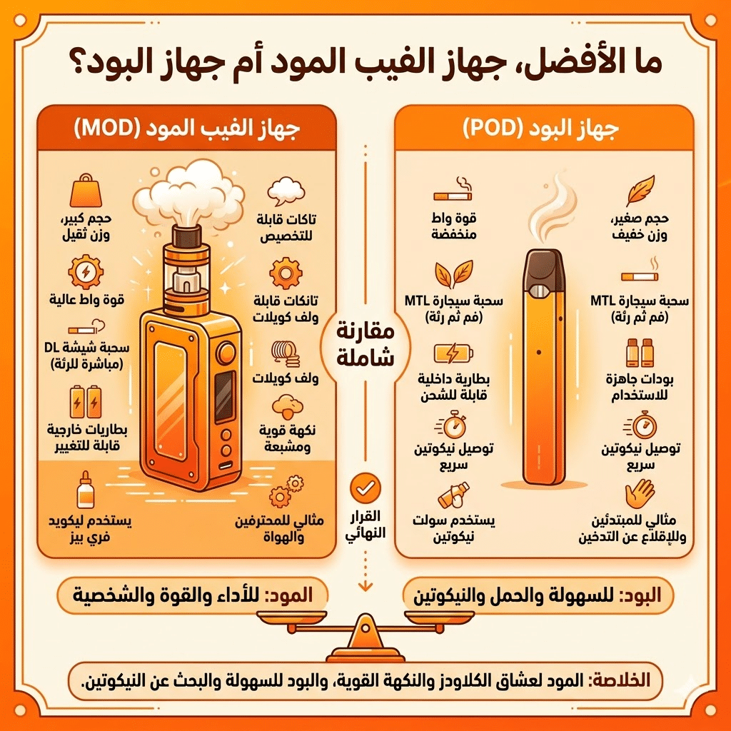 الفرق بين البود والفيب المود : أيهما تشتري؟ | Mod Vs Pod | فيب مصر - Elkot Store ما الأفضل، جهاز الفيب المود أم جهاز البود؟