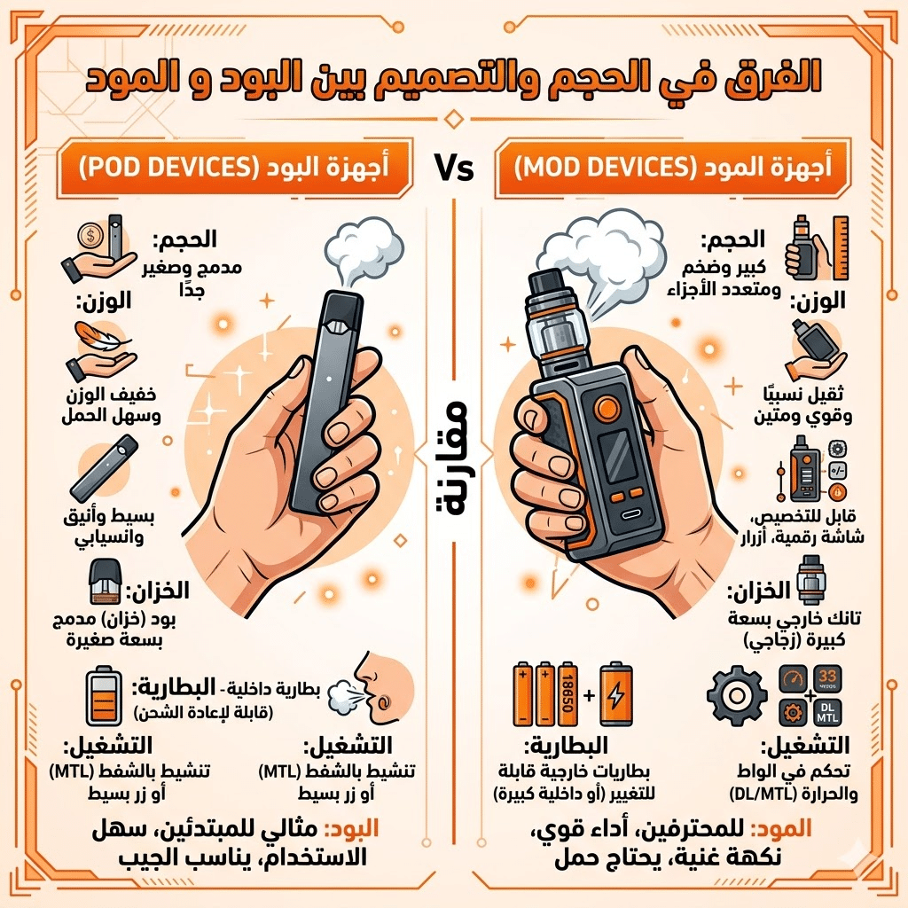 الفرق بين البود والفيب المود : أيهما تشتري؟ | Mod Vs Pod | فيب مصر - Elkot Store الفرق في الحجم والتصميم بين البود و المود