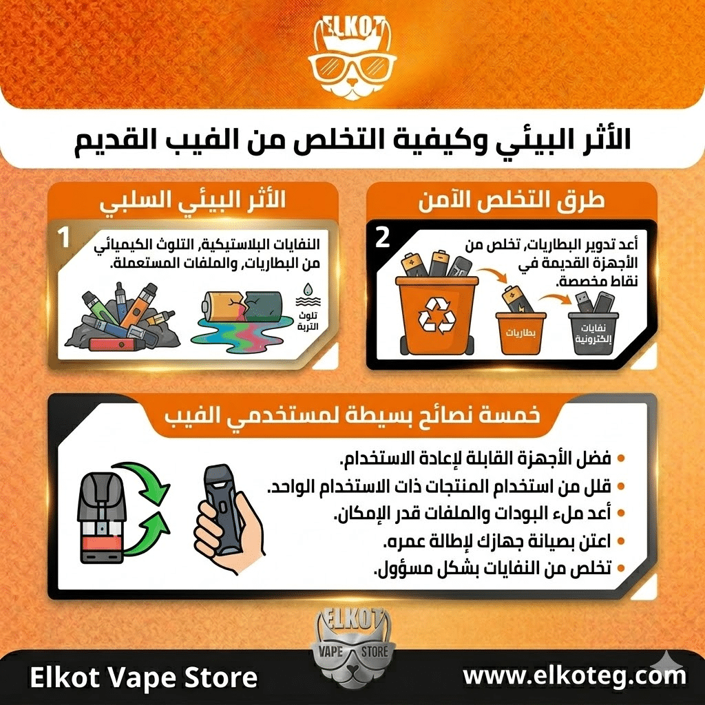 هل يمكن إعادة شحن أو تعبئة الفيب الديسبوزابل؟ تعرف على الحقيقة كاملة | فيب مصر - Elkot Store الأثر البيئي وكيفية التخلص من الفيب القديم