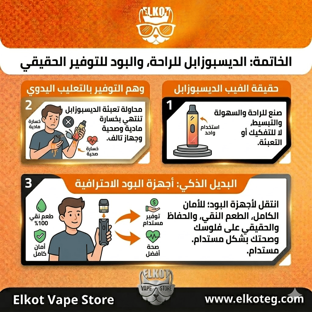 هل يمكن إعادة شحن أو تعبئة الفيب الديسبوزابل؟ تعرف على الحقيقة كاملة | فيب مصر - Elkot Store الخاتمة