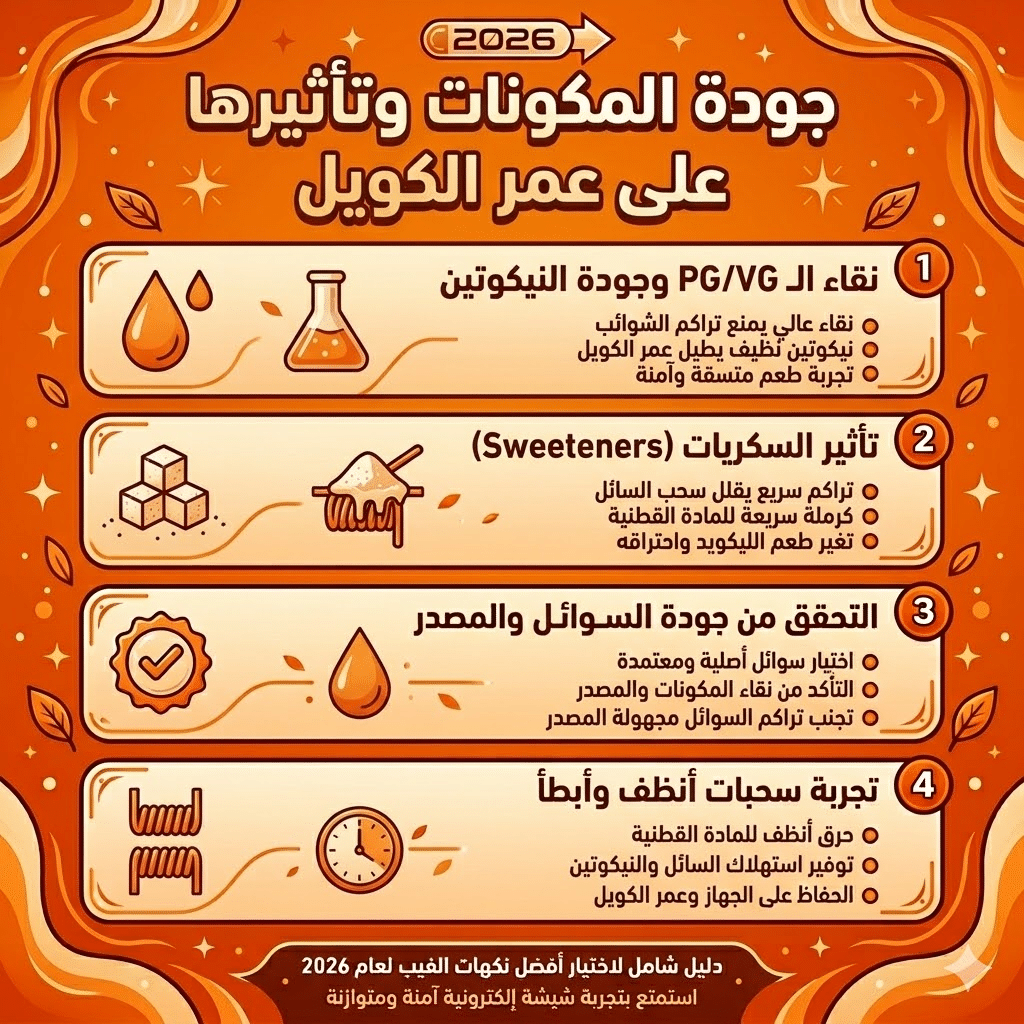 أفضل نكهات الفيب (الليكويد) الأكثر مبيعاً وتقييماً هذا العام | فيب مصر - Elkot Store جودة المكونات وتأثيرها على عمر الكويل