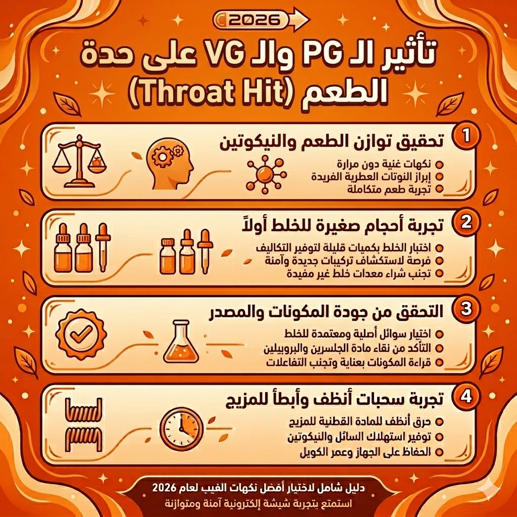 أفضل نكهات الفيب (الليكويد) الأكثر مبيعاً وتقييماً هذا العام | فيب مصر - Elkot Store تأثير الـ Pg والـ Vg على حدة الطعم (Throat Hit)