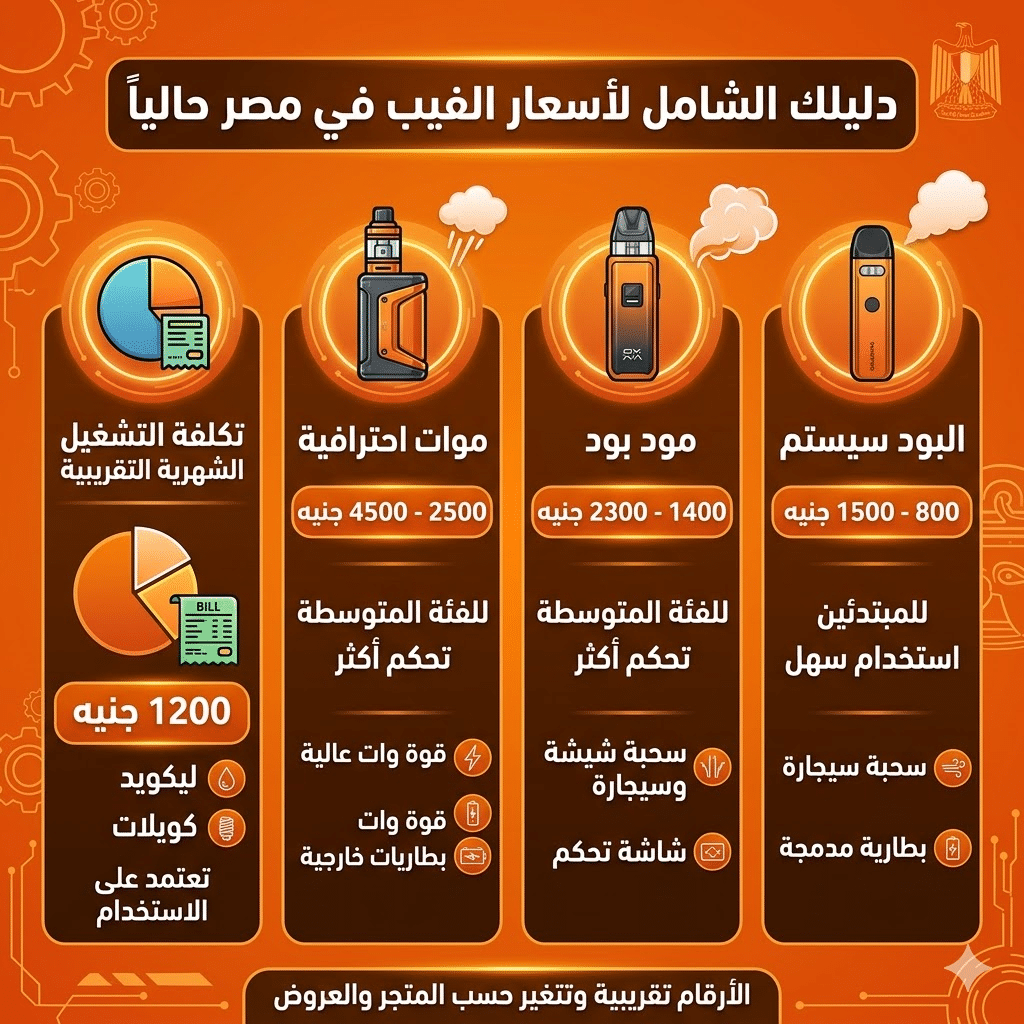 دليل أسعار الفيب في مصر وتكلفة التشغيل الشهرية التقريبية | فيب مصر - Elkot Store أسعار الفيب في مصر حالياً