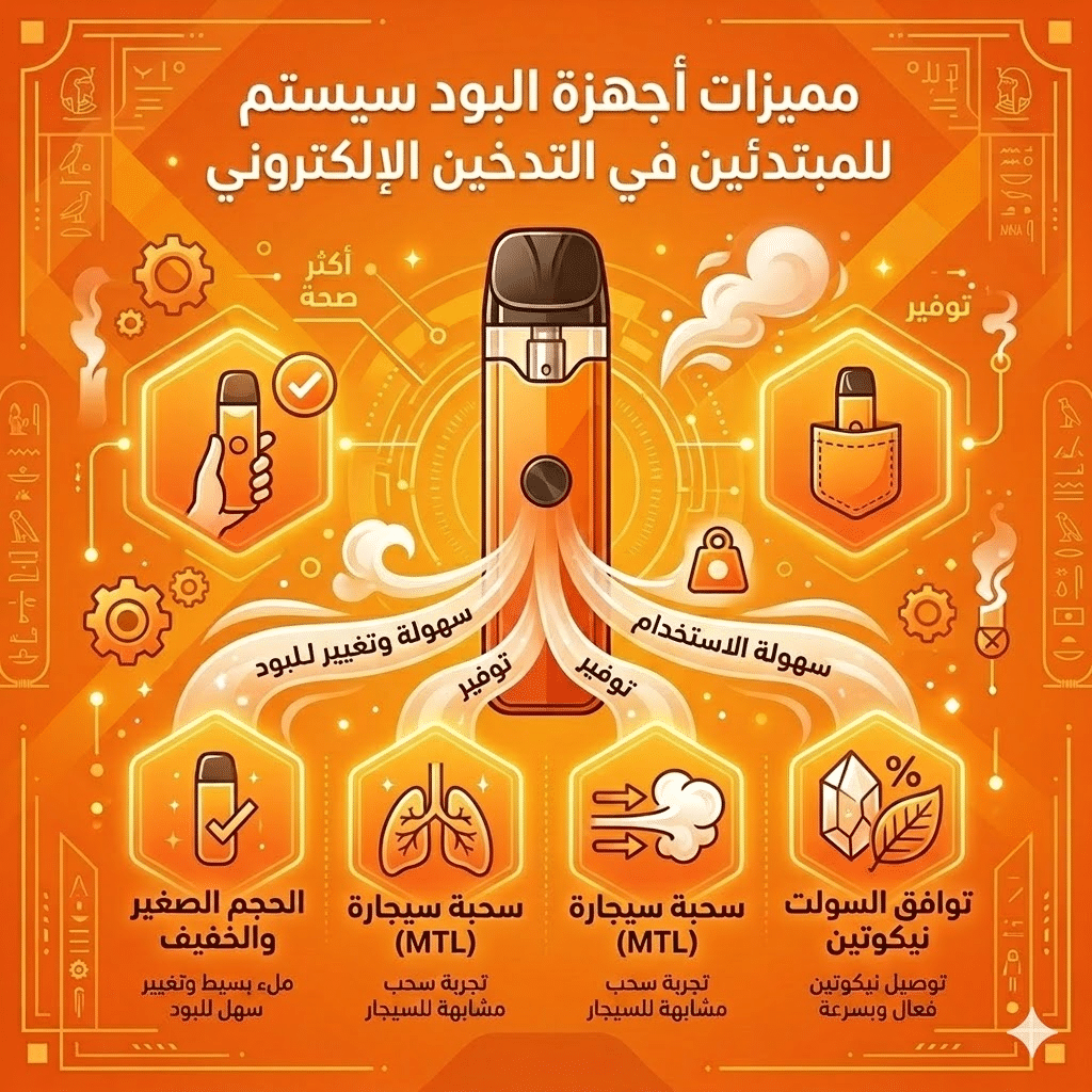 دليل أسعار الفيب في مصر وتكلفة التشغيل الشهرية التقريبية | فيب مصر - Elkot Store مميزات أجهزة البود سيستم للمبتدئين في التدخين الإلكتروني