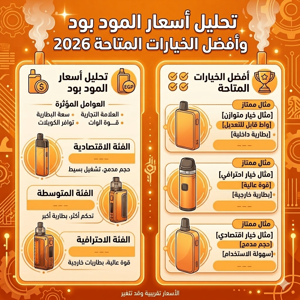 دليل أسعار الفيب في مصر وتكلفة التشغيل الشهرية التقريبية | فيب مصر - Elkot Store تحليل أسعار المود بود وأفضل الخيارات المتاحة