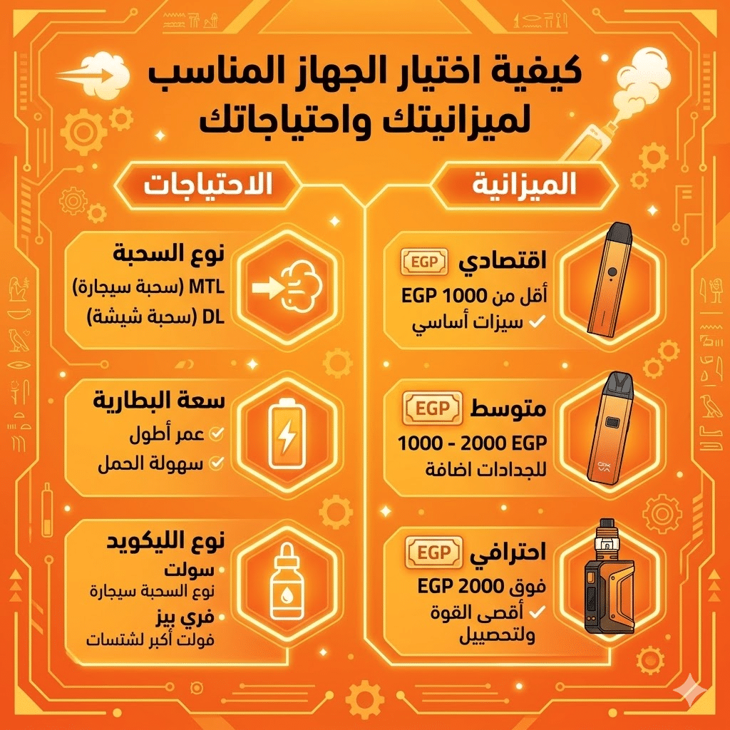 دليل أسعار الفيب في مصر وتكلفة التشغيل الشهرية التقريبية | فيب مصر - Elkot Store كيفية اختيار الجهاز المناسب لميزانيتك واحتياجاتك