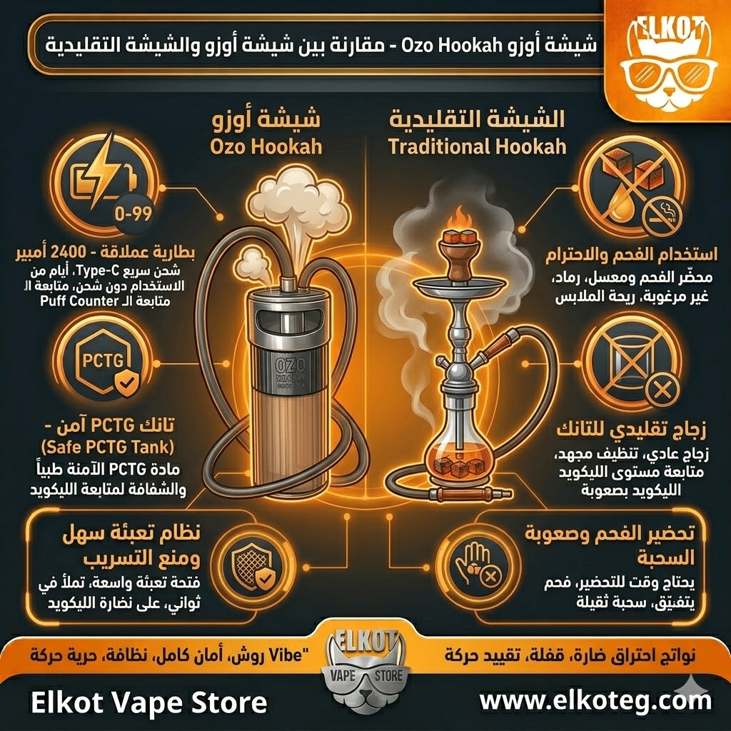 شيشة أوزو : اقوى شيشة 2026 | Ozo Hookah Best Shisha 2026 | فيب مصر - Elkot Store مقارنة بين شيشة أوزو والشيشة التقليدية