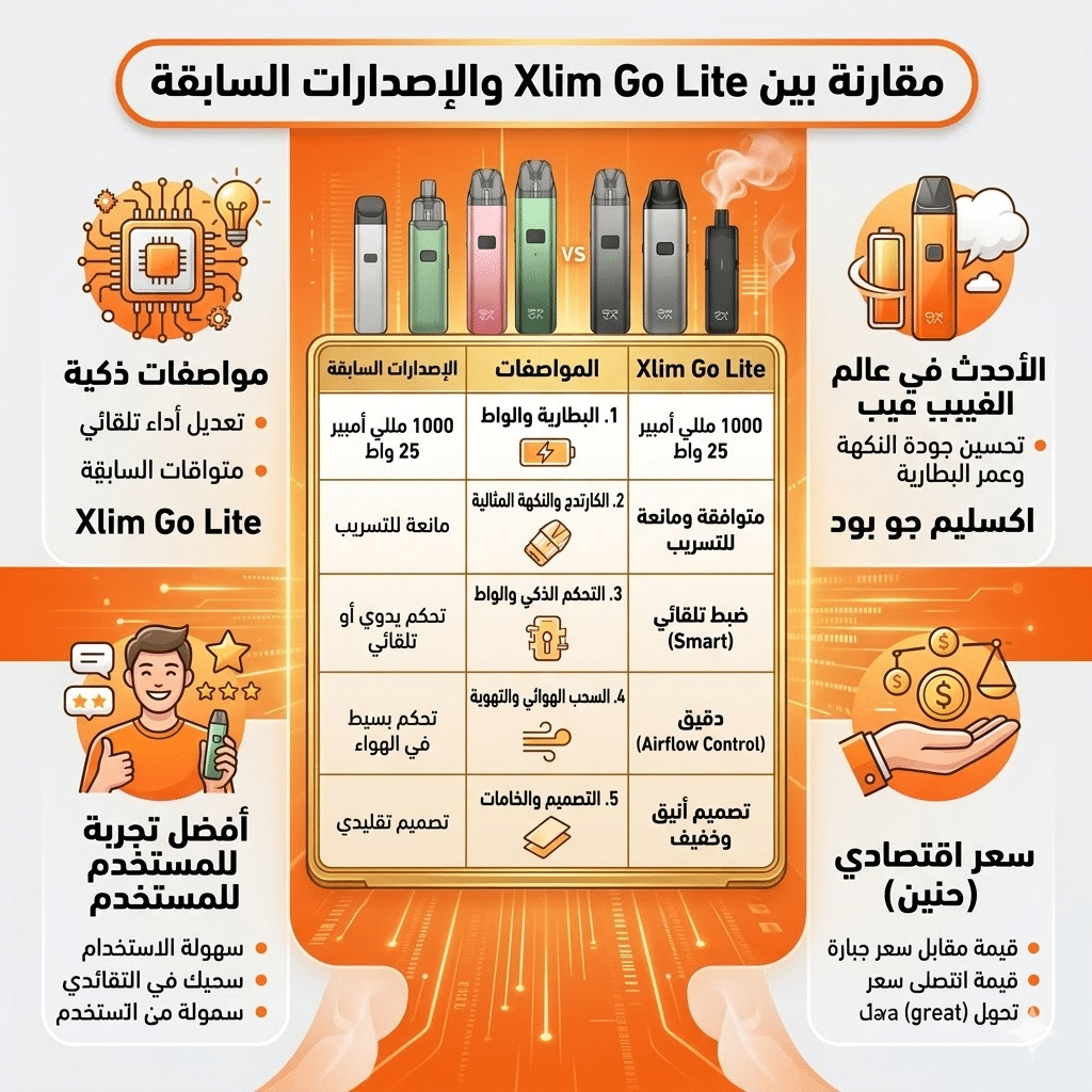 Xlim Go Lite مواصفات و مراجعة شاملة لاكسليم جو لايت 2026 | فيب مصر - Elkot Store مقارنة بين Xlim Go Lite والإصدارات السابقة