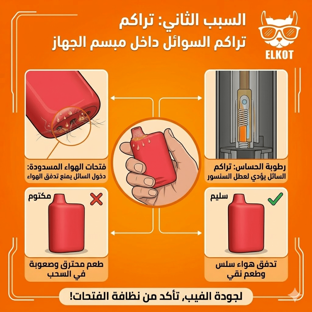 الديسبوزابل مكتوم لا يسحب هواء : خطوات بسيطة لإصلاحه | فيب مصر - Elkot Store السبب الثاني: تراكم السوائل داخل مبسم الجهاز