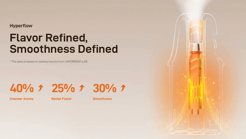 فابريسو Vibe Se 2 | مراجعة شاملة لجهاز فابريسو فايب إس إي 2 بود 2026 | فيب مصر - Elkot Store التحكم في الهواء وتقنية Hyperflow في فابريسو Vibe Se 2