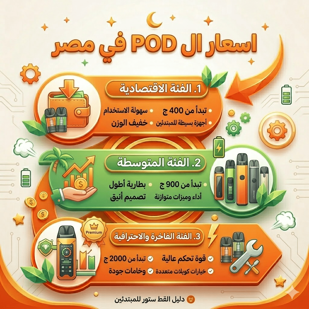 ارخص سعر بود : مراجعة لارخص انواع البود 2026 | فيب مصر - Elkot Store اسعار ال Pod في مصر؟