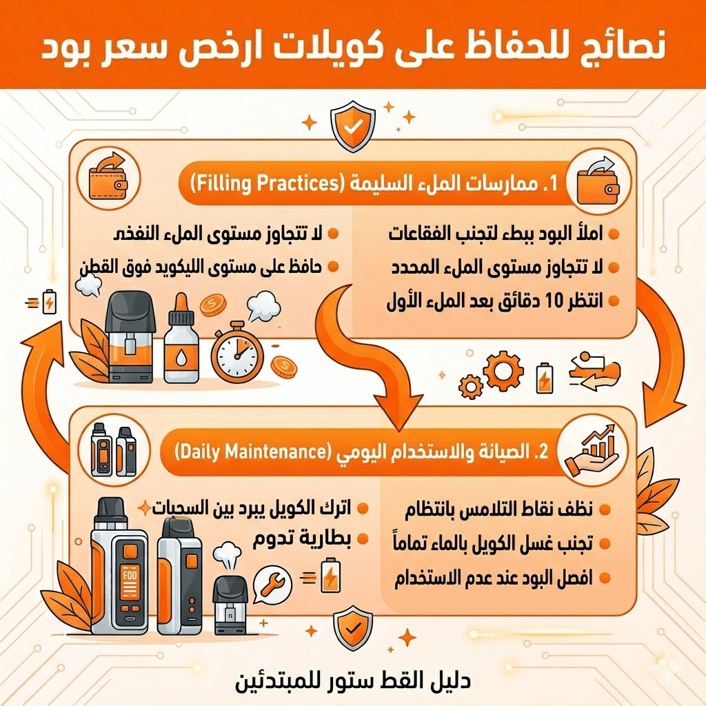 ارخص سعر بود : مراجعة لارخص انواع البود 2026 | فيب مصر - Elkot Store نصائح للحفاظ على كويلات ارخص سعر بود