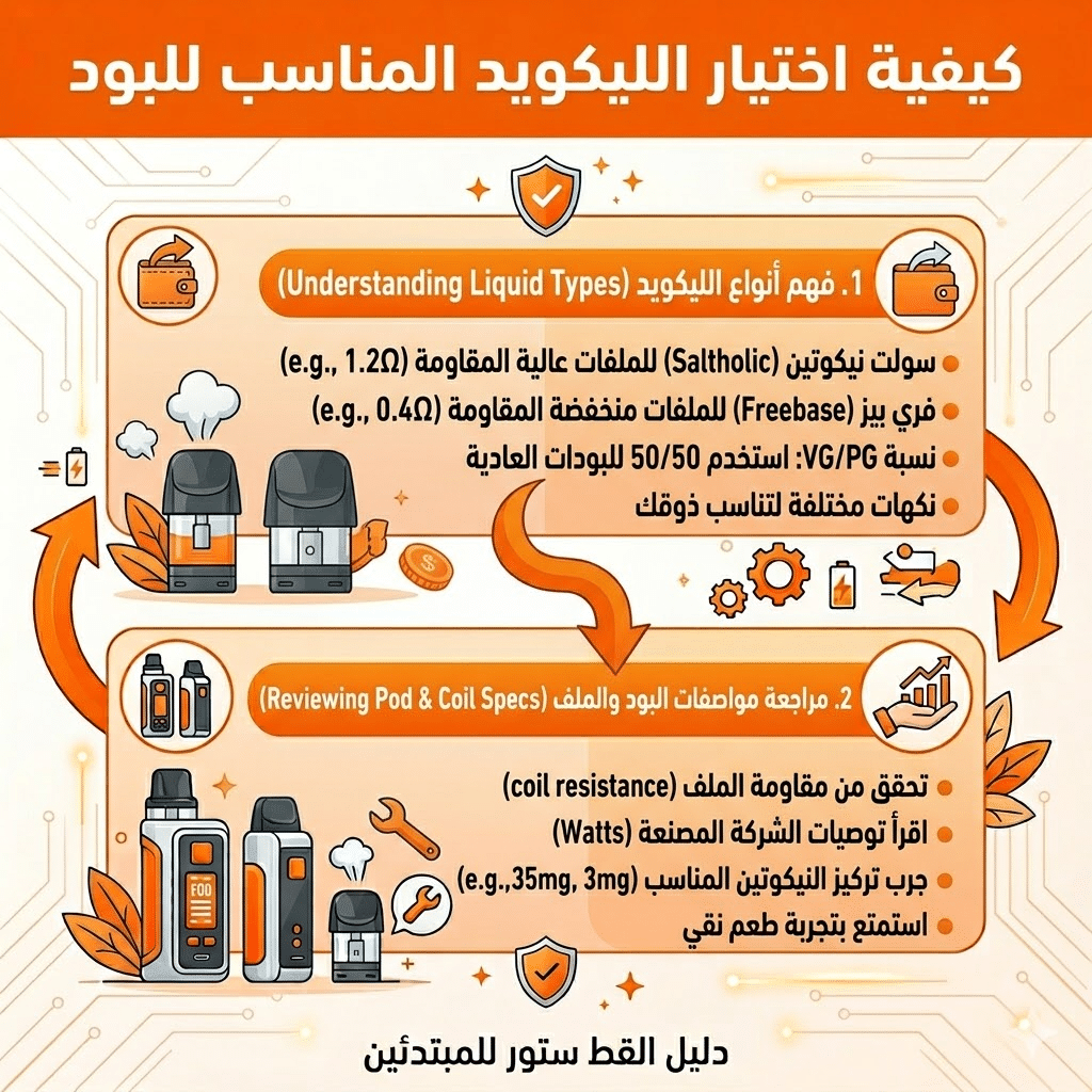 ارخص سعر بود : مراجعة لارخص انواع البود 2026 | فيب مصر - Elkot Store كيفية اختيار الليكويد المناسب للبود