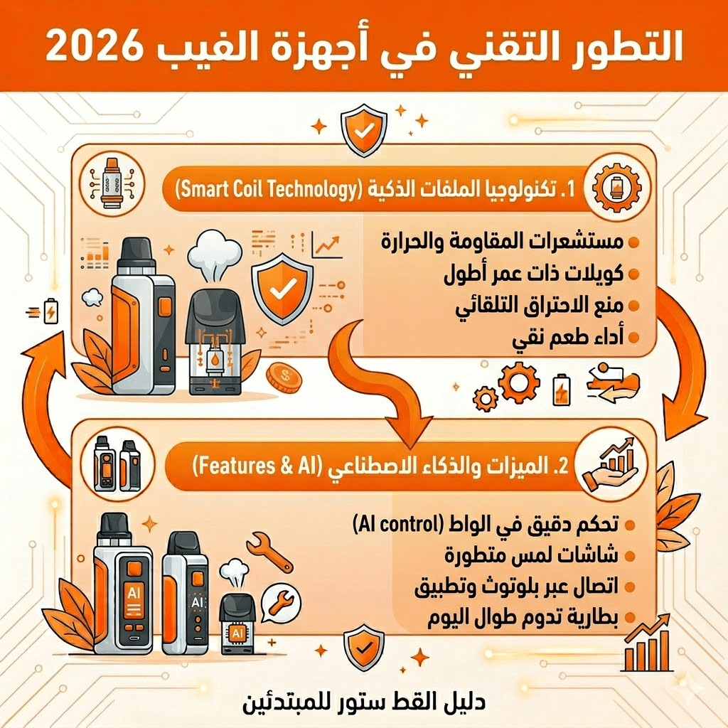 ارخص سعر بود : مراجعة لارخص انواع البود 2026 | فيب مصر - Elkot Store التطور التقني في أجهزة الفيب 2026
