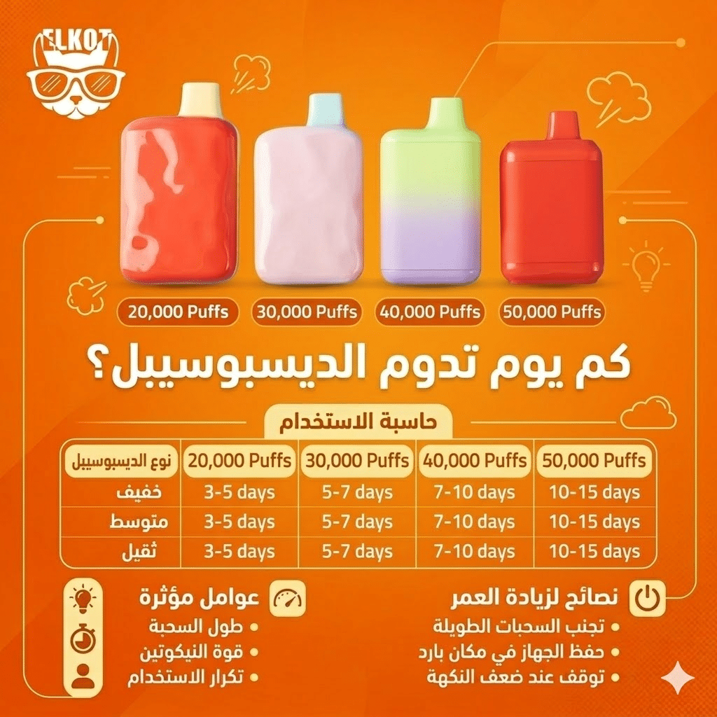 كم يوم تدوم الديسبوسيبل؟ دليلك لحساب عدد السحبات الحقيقية | فيب مصر - Elkot Store كم يوم تدوم الديسبوسيبل؟