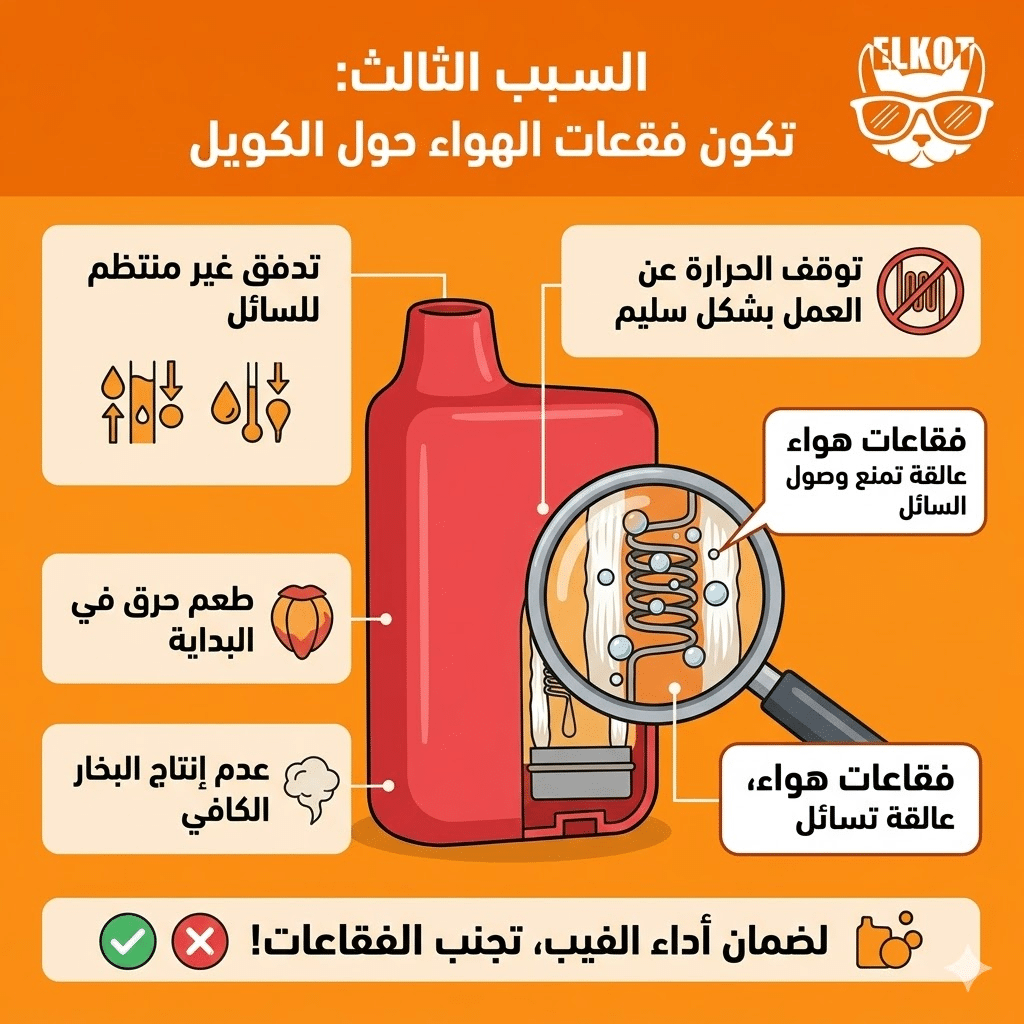 الديسبوزابل مكتوم لا يسحب هواء : خطوات بسيطة لإصلاحه | فيب مصر - Elkot Store السبب الثالث: تكون فقاعات الهواء حول الكويل