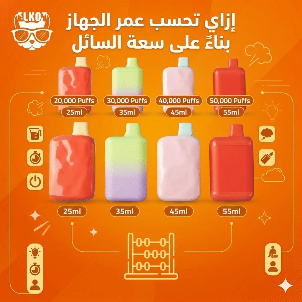كم يوم تدوم الديسبوسيبل؟ دليلك لحساب عدد السحبات الحقيقية | فيب مصر - Elkot Store إزاي تحسب عمر الجهاز بناءً على سعة السائل