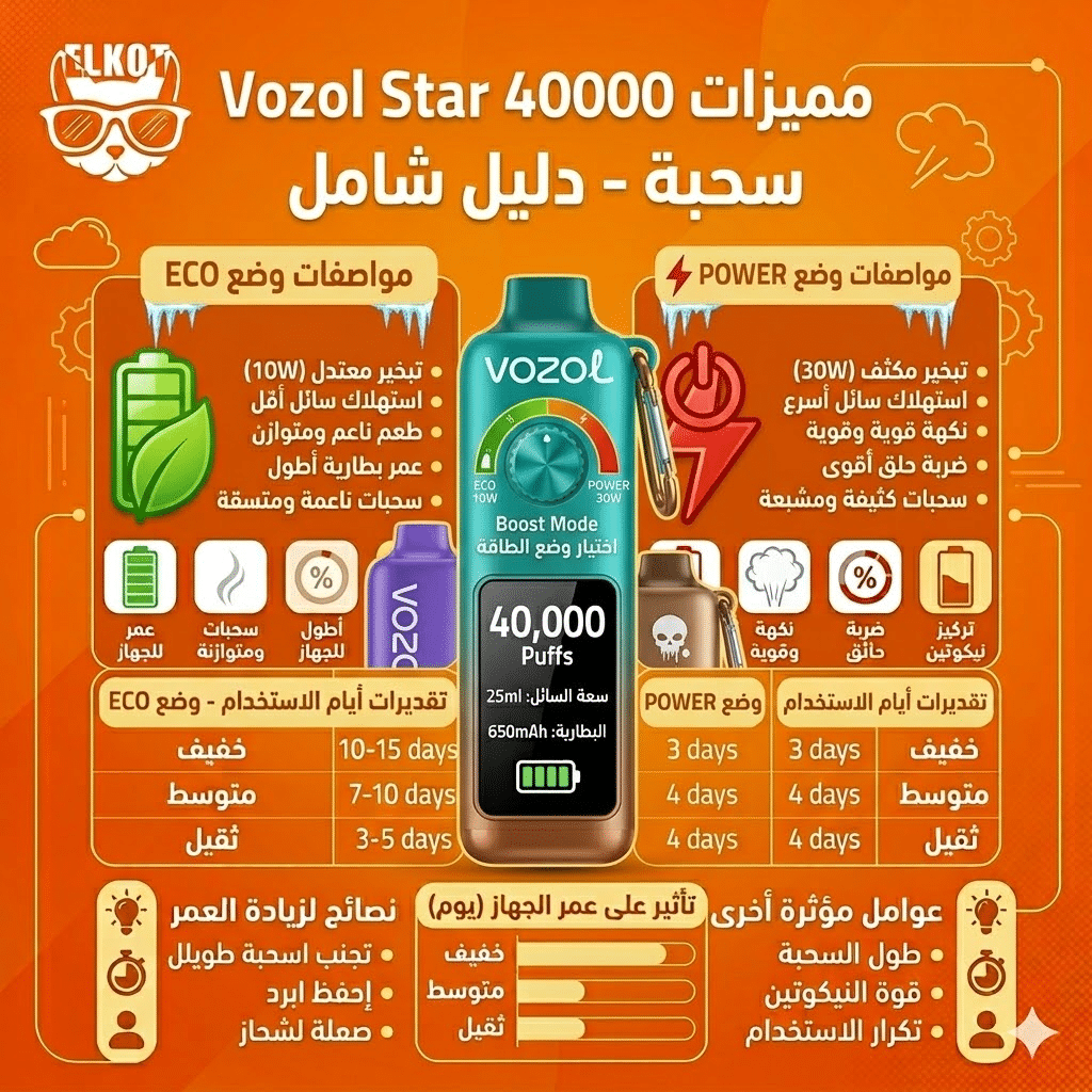 كم يوم تدوم الديسبوسيبل؟ دليلك لحساب عدد السحبات الحقيقية | فيب مصر - Elkot Store مميزات Vozol Star 40000
