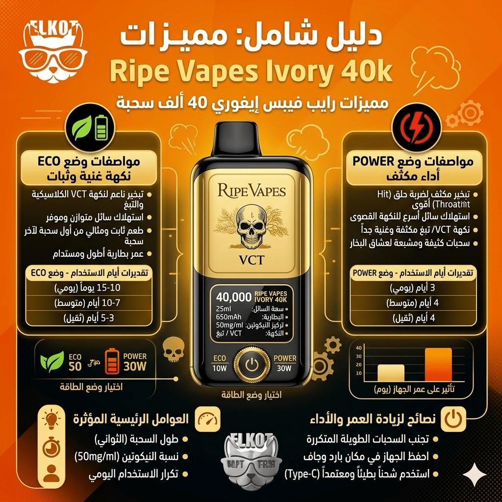 كم يوم تدوم الديسبوسيبل؟ دليلك لحساب عدد السحبات الحقيقية | فيب مصر - Elkot Store Ripe Vapes Ivory 40K