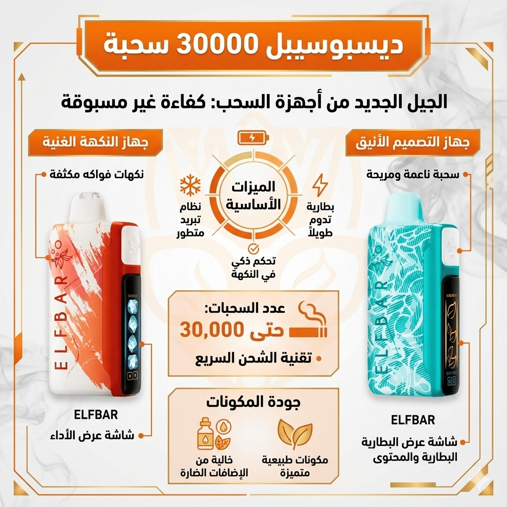 كم يوم تدوم الديسبوسيبل؟ دليلك لحساب عدد السحبات الحقيقية | فيب مصر - Elkot Store ديسبوسيبل 30000 سحبة