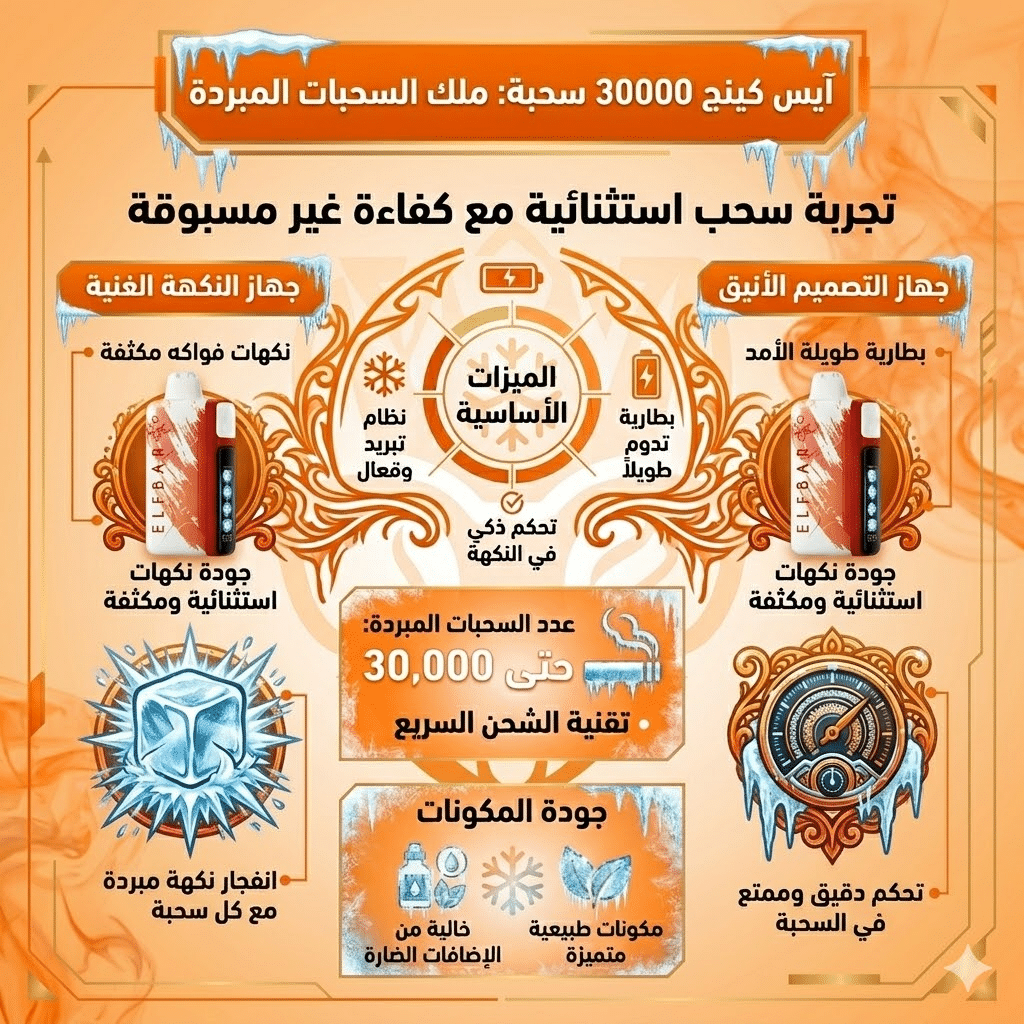 كم يوم تدوم الديسبوسيبل؟ دليلك لحساب عدد السحبات الحقيقية | فيب مصر - Elkot Store Elfbar Ice King 30K