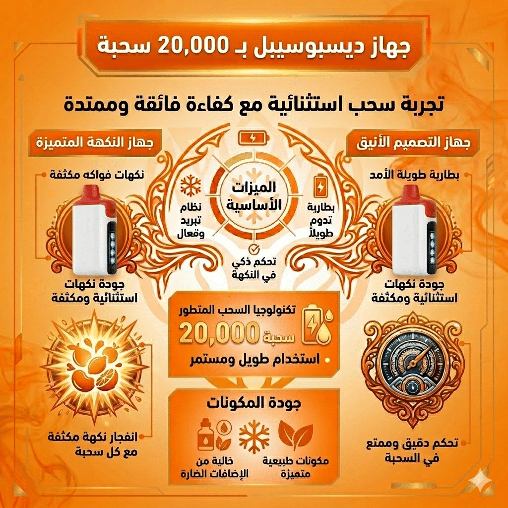 كم يوم تدوم الديسبوسيبل؟ دليلك لحساب عدد السحبات الحقيقية | فيب مصر - Elkot Store ديسبوسيبل 20000 سحبة
