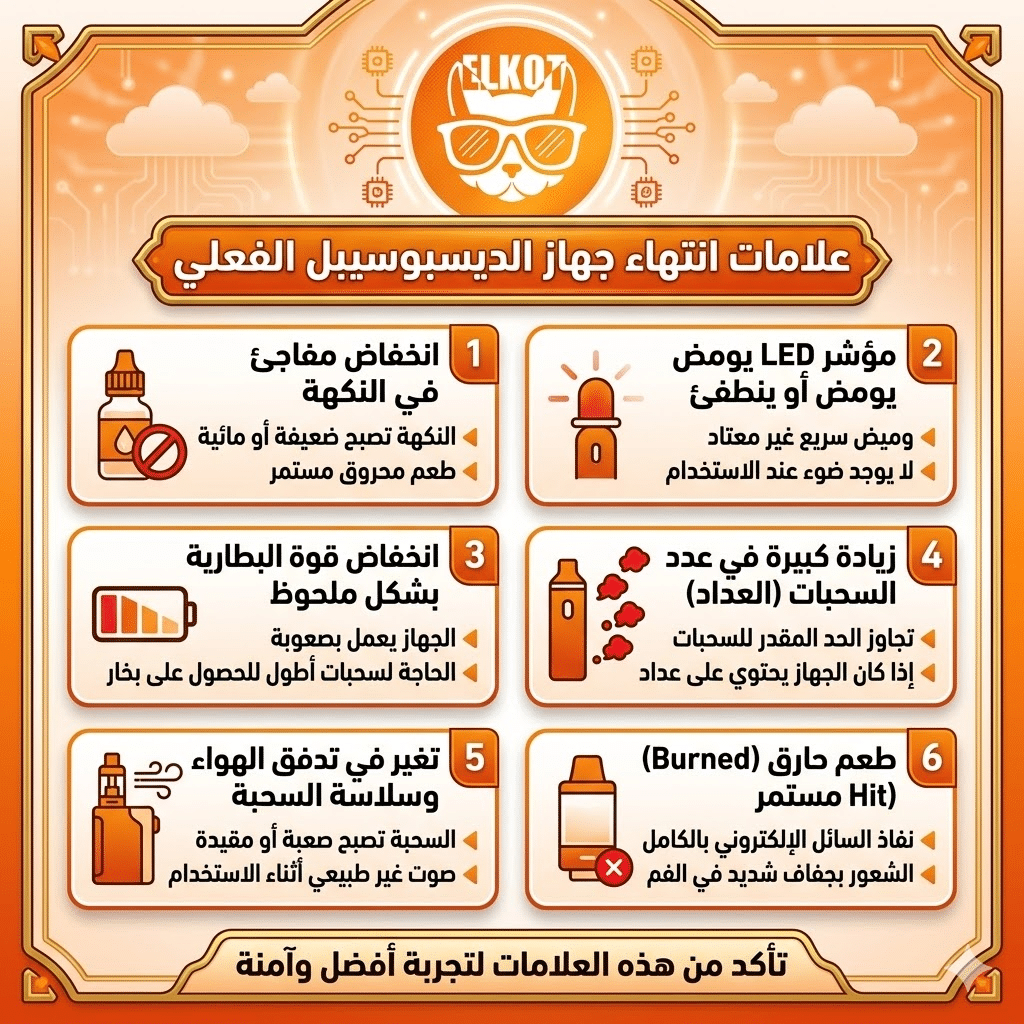 كم يوم تدوم الديسبوسيبل؟ دليلك لحساب عدد السحبات الحقيقية | فيب مصر - Elkot Store علامات انتهاء جهاز الديسبوسيبل الفعلي