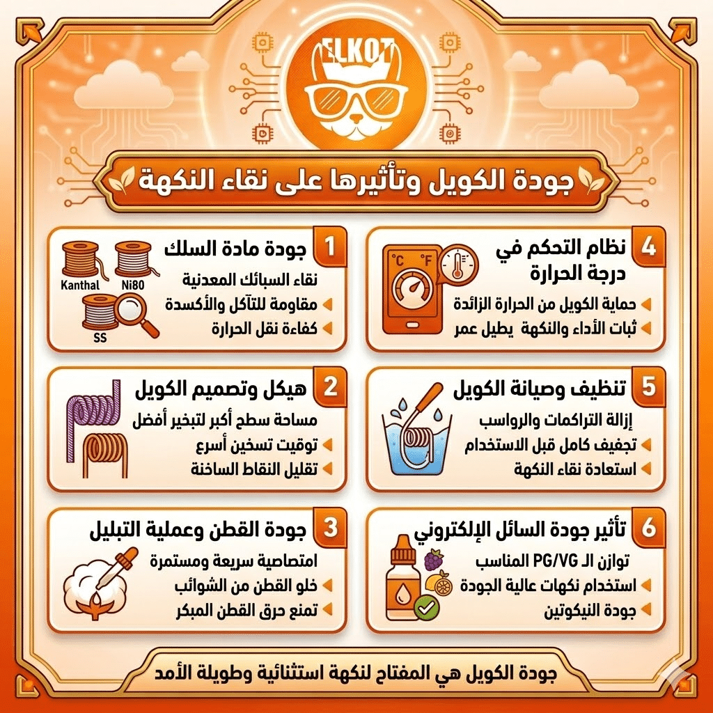 كم يوم تدوم الديسبوسيبل؟ دليلك لحساب عدد السحبات الحقيقية | فيب مصر - Elkot Store جودة الكويل وتأثيرها على نقاء النكهة