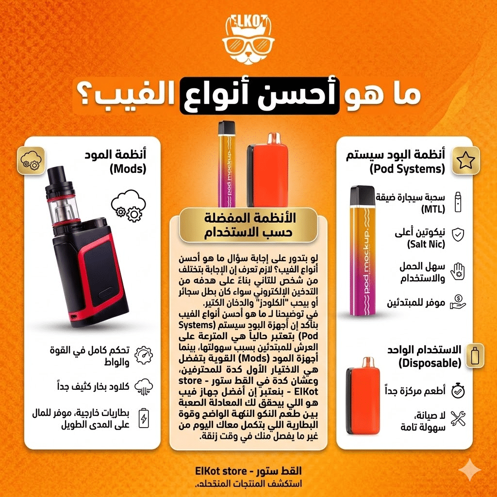 أفضل جهاز فيب : الفيب العادي أم الديسبوزابل | أيهما أوفر على المدى الطويل؟ | فيب مصر - Elkot Store ما هو أحسن أنواع الفيب؟