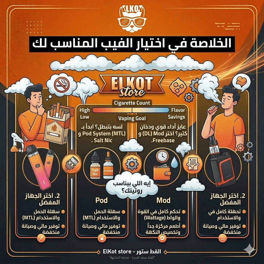 أفضل جهاز فيب : الفيب العادي أم الديسبوزابل | أيهما أوفر على المدى الطويل؟ | فيب مصر - Elkot Store الخلاصة في اختيار الفيب المناسب لك