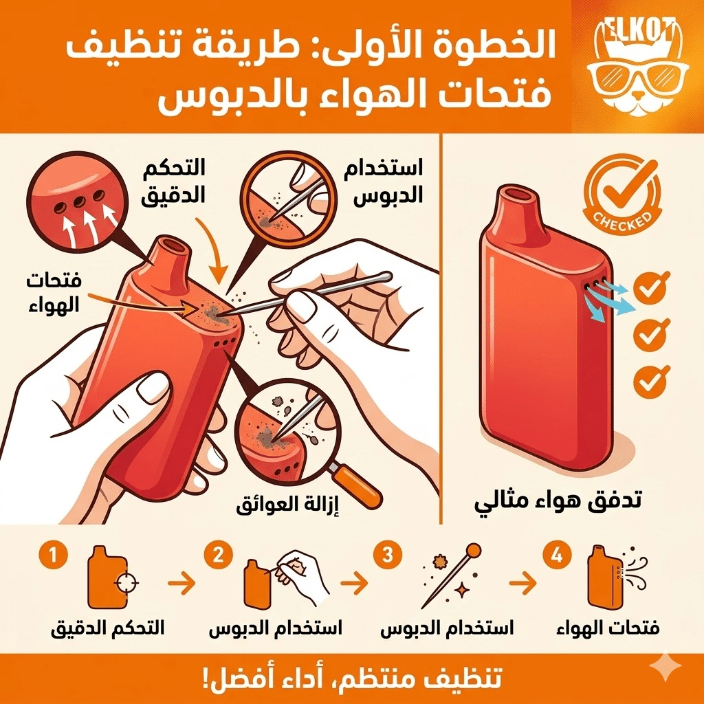 الديسبوزابل مكتوم لا يسحب هواء : خطوات بسيطة لإصلاحه | فيب مصر - Elkot Store الخطوة الأولى: طريقة تنظيف فتحات الهواء بالدبوس