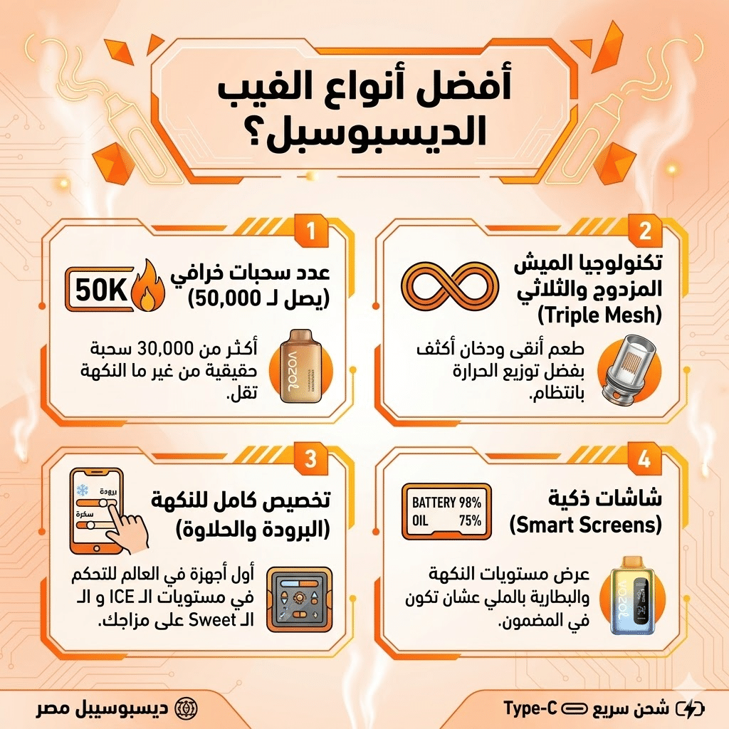 أفضل أنواع الديسبوسبل : أفضل 10 أنواع فيب ديسبوزابل لعام 2026 | مراجعة لأقوى الأجهزة | فيب مصر - Elkot Store أفضل أنواع الفيب الديسبوسبل؟