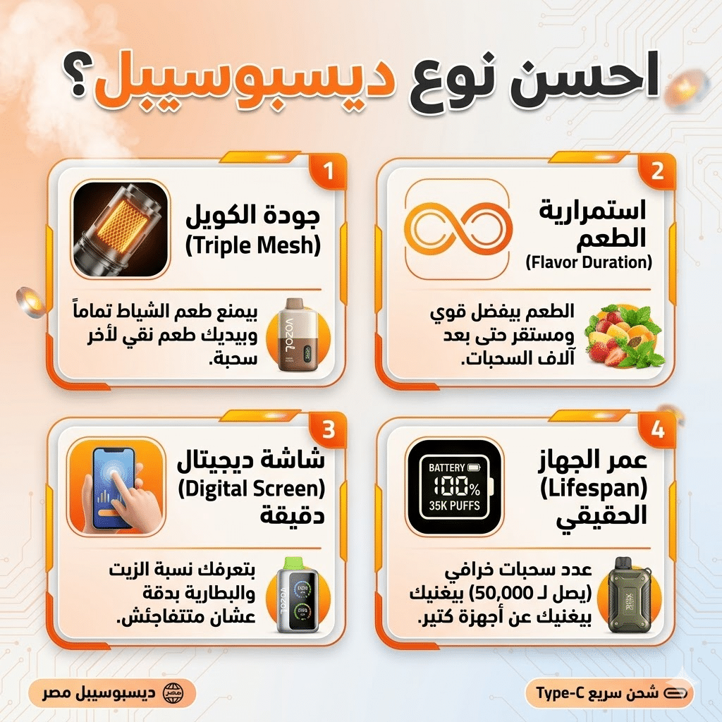 أفضل أنواع الديسبوسبل : أفضل 10 أنواع فيب ديسبوزابل لعام 2026 | مراجعة لأقوى الأجهزة | فيب مصر - Elkot Store احسن نوع ديسبوسيبل؟