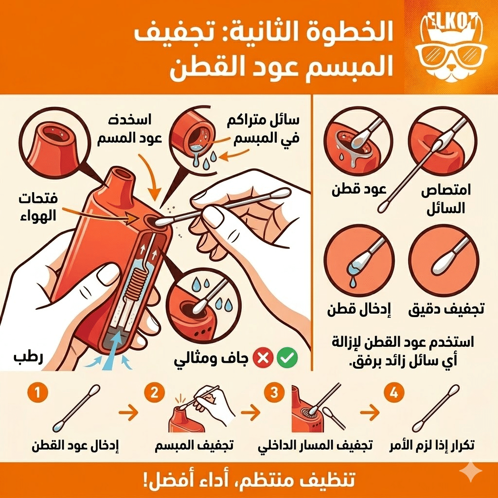 الديسبوزابل مكتوم لا يسحب هواء : خطوات بسيطة لإصلاحه | فيب مصر - Elkot Store الخطوة الثانية: استخدام عود القطن لتجفيف المبسم