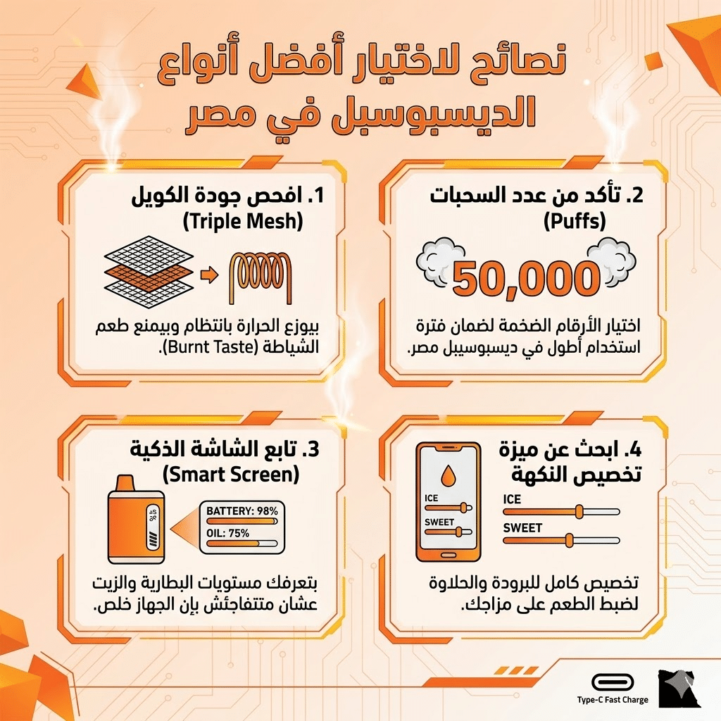 أفضل أنواع الديسبوسبل : أفضل 10 أنواع فيب ديسبوزابل لعام 2026 | مراجعة لأقوى الأجهزة | فيب مصر - Elkot Store نصائح لاختيار أفضل أنواع الديسبوسبل في مصر